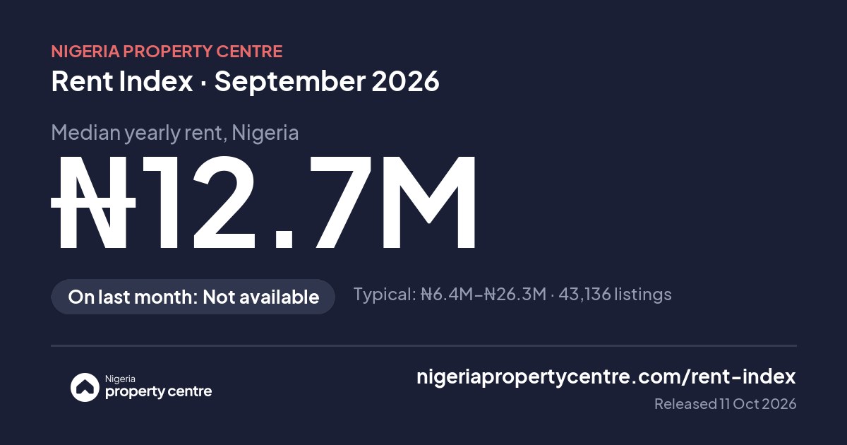 Share image: Rent index headline for September 2026