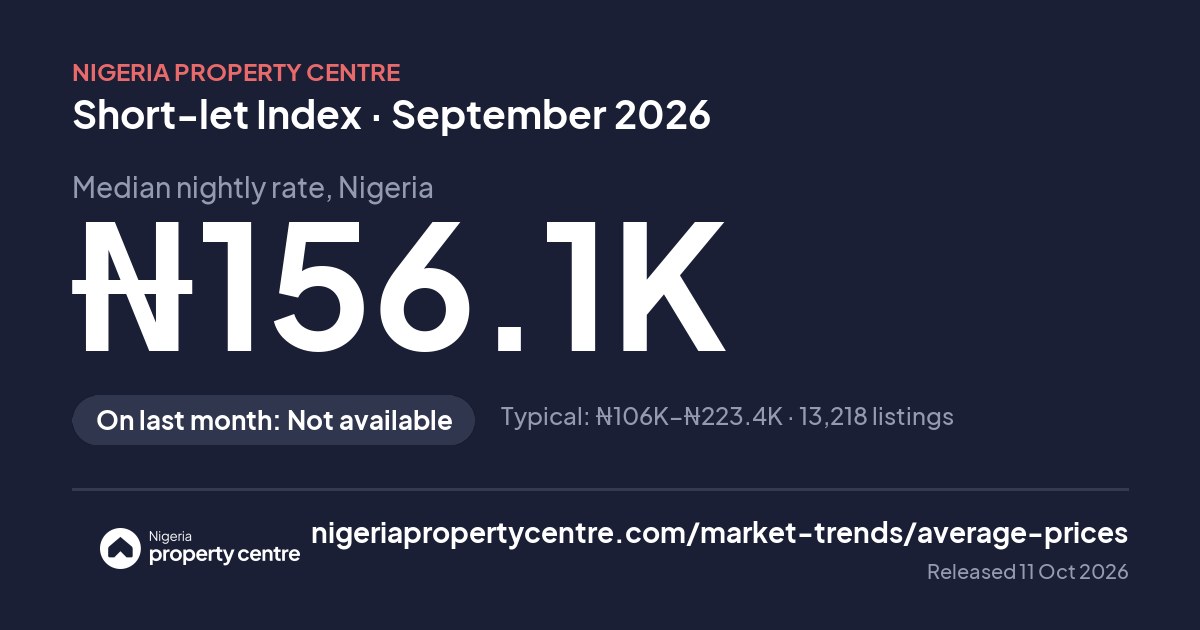 Share image: Short-let index headline for September 2026